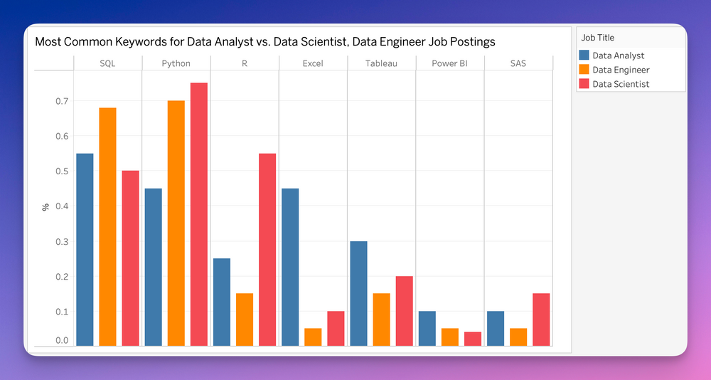 Intro to Data Coding: Basic Python & SQL by DataTH